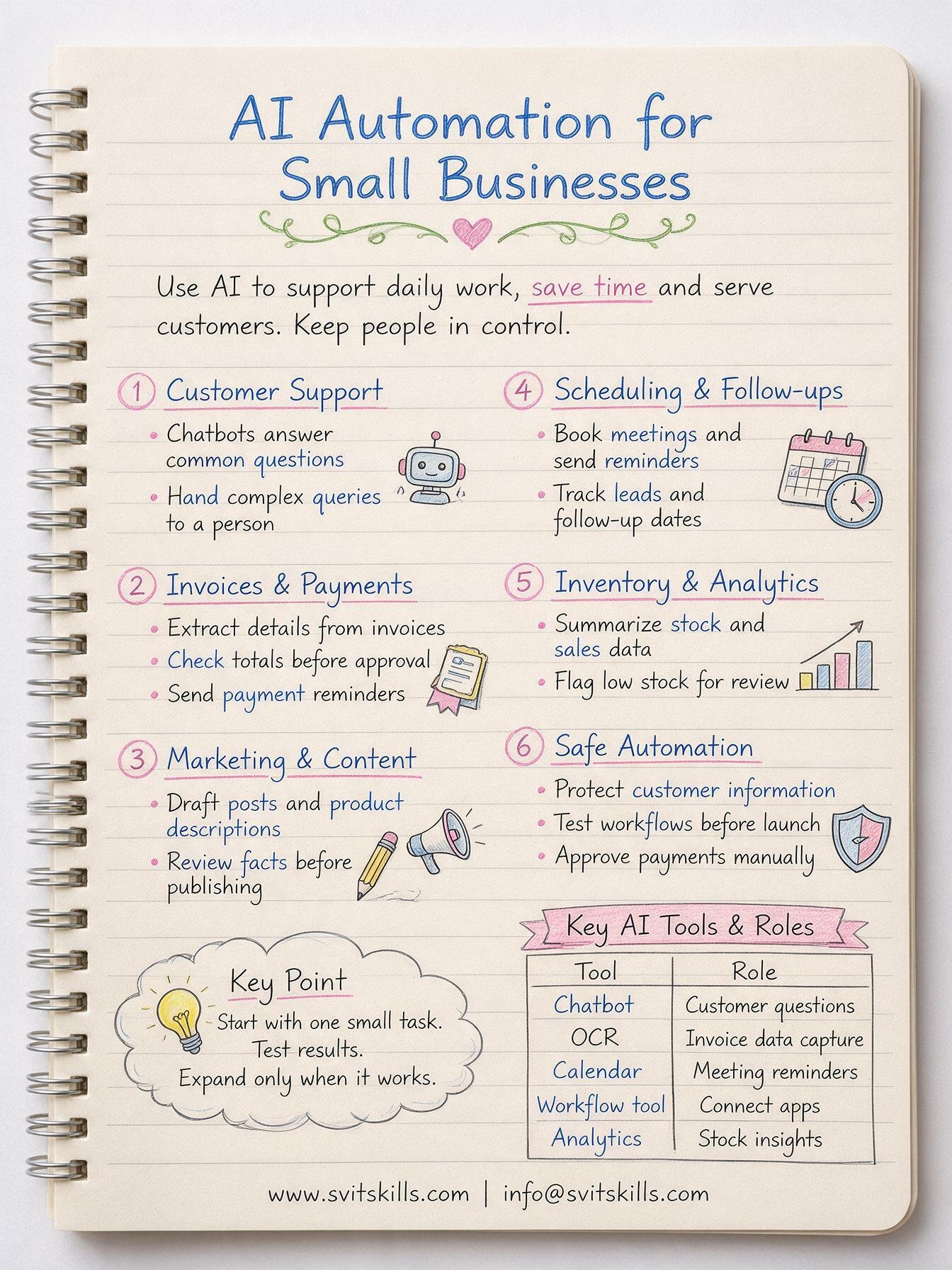 How AI Automation Helps Small Businesses Save Time and Grow