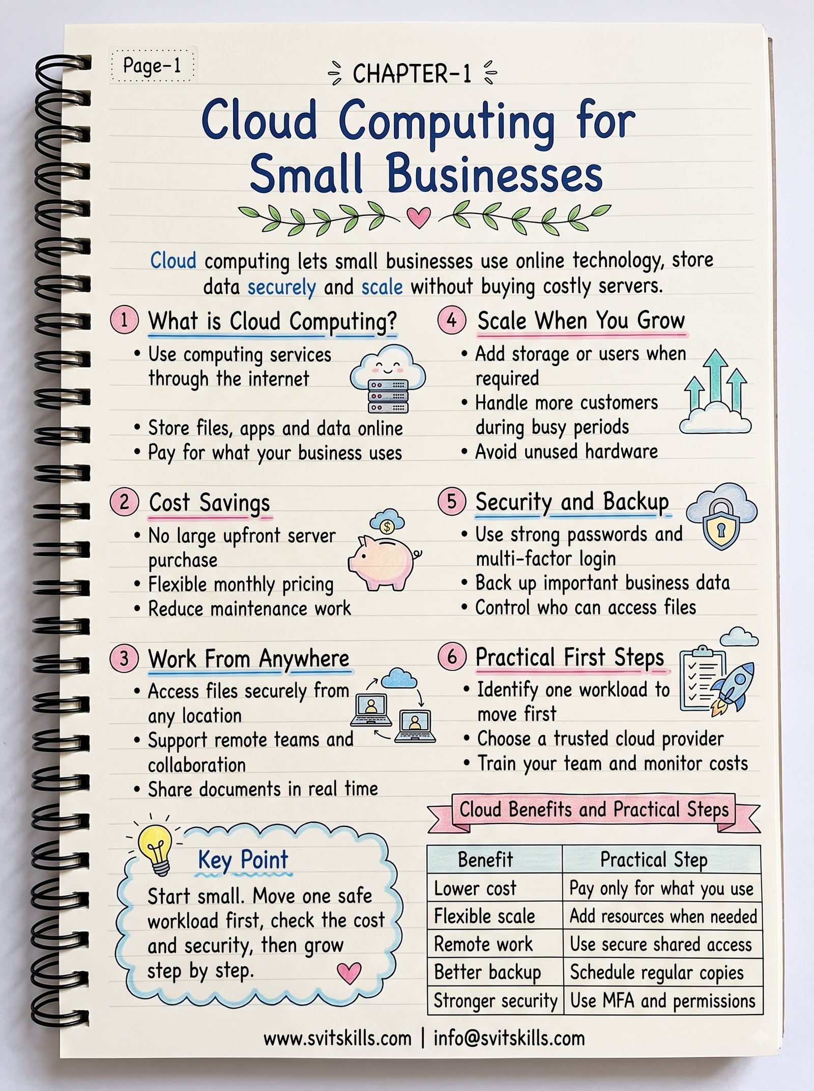 Benefits of Cloud Computing for Small Businesses