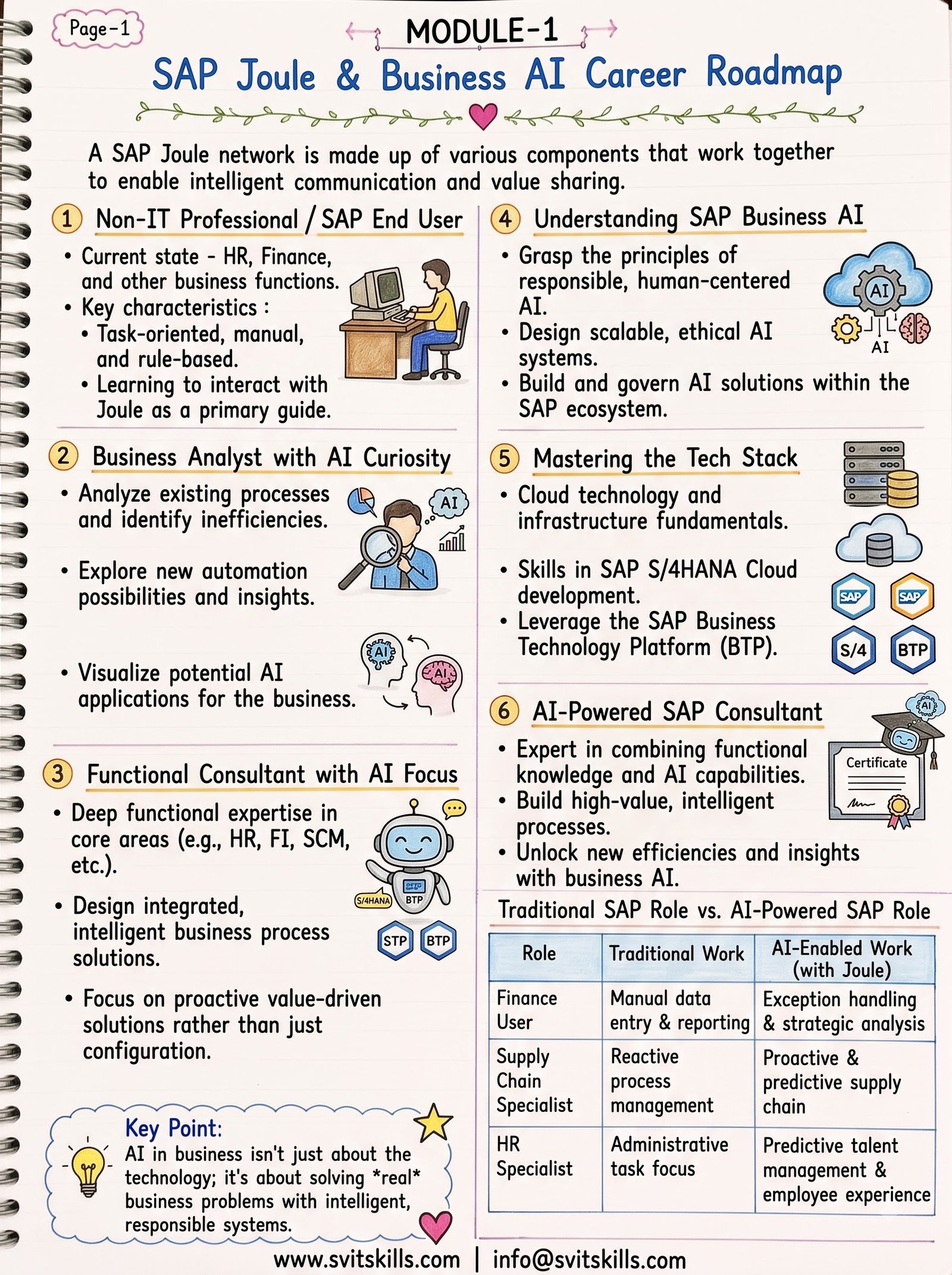 SAP Joule & Business AI: Fast-Track Roadmap to an Enterprise Career