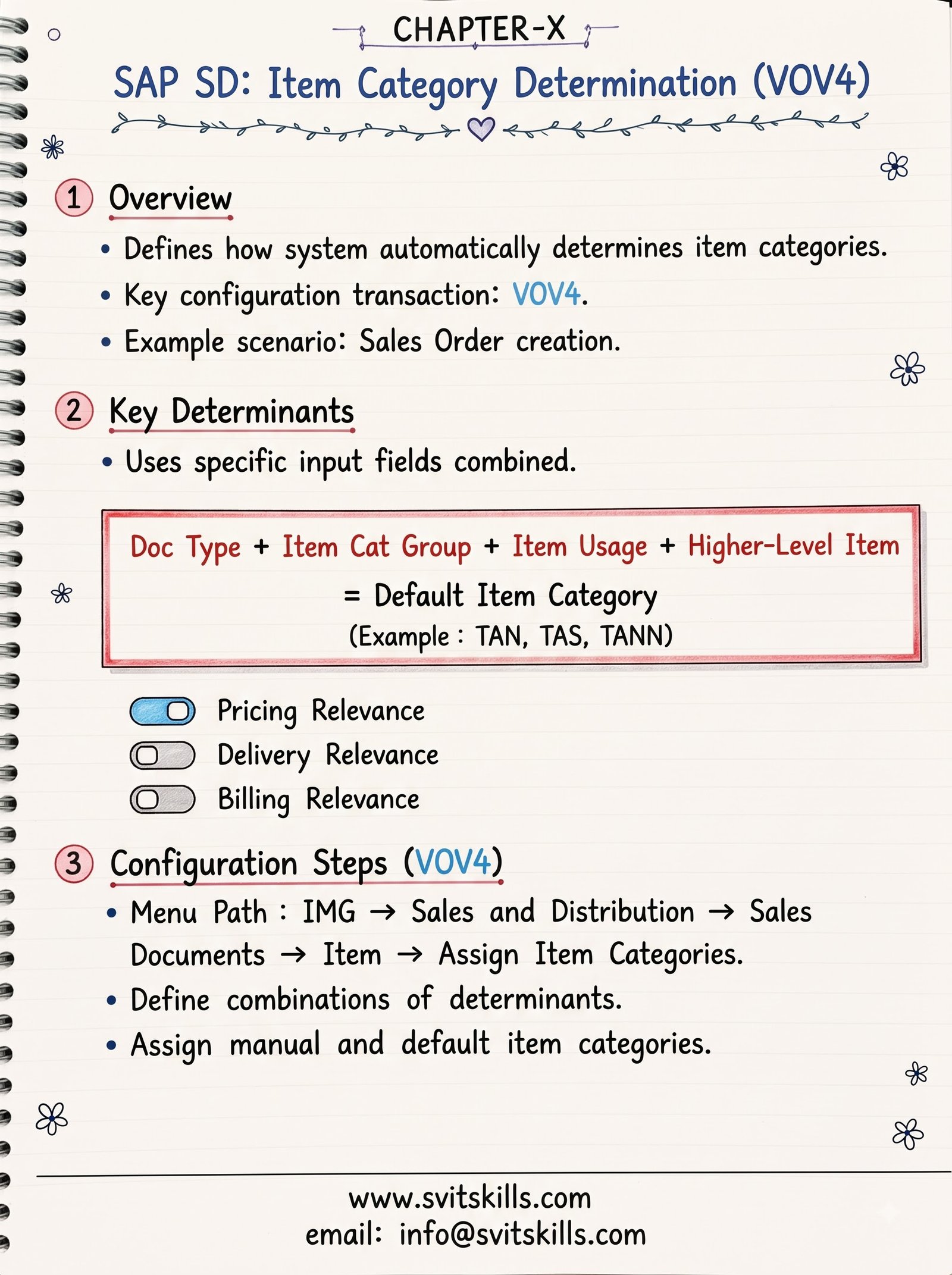 Mastering Item Category Determination in SAP S/4HANA SD